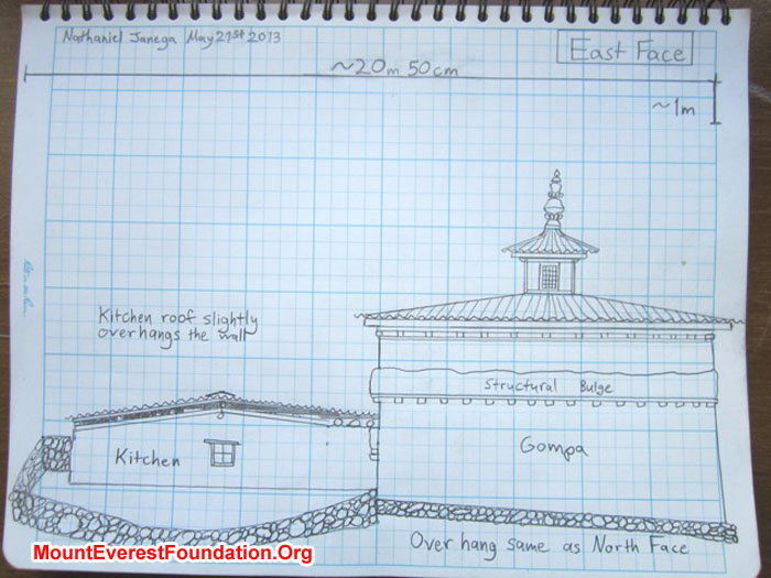 Sketch of East Face of Gompa