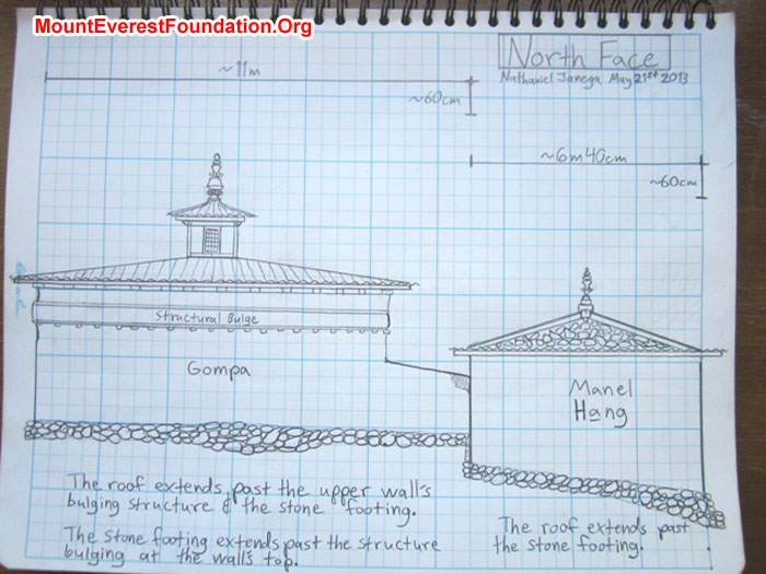 Sketch of North Face of Gompa
