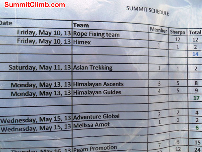 Compressed chart of summit attempts. Photo by Pasang Sherpa Compressed chart of summit attempts. Photo by Pasang Sherpa
